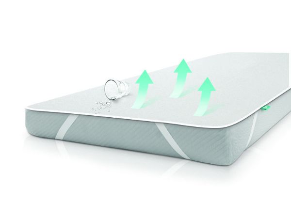 Obrazek SANIPUR Podkład higieniczny- FROTTE, 200x200