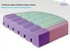 Picture of Orthopedic mattress AERO, 60x120x10cm